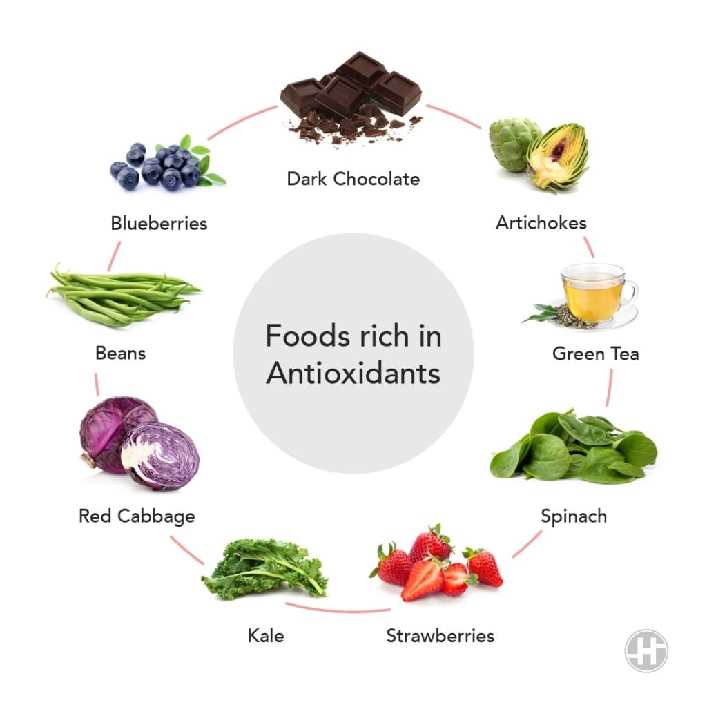 Antioxidant Foods Benefits Types Precautions KARKEY