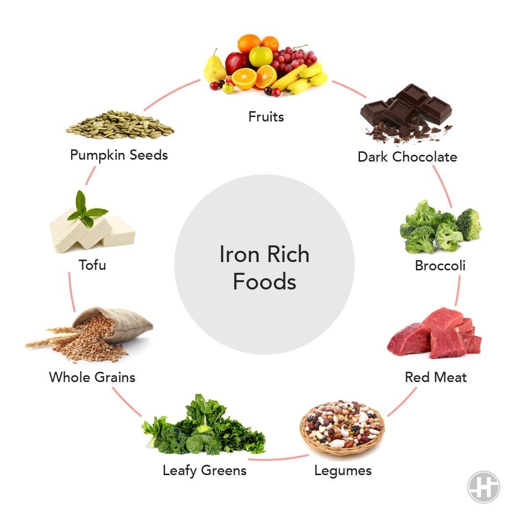 iron rich veg food