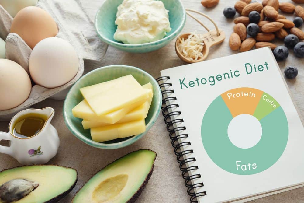 Keto Diet Plan - Diet Foods, Benefits, & Side Effects - Blog - HealthifyMe