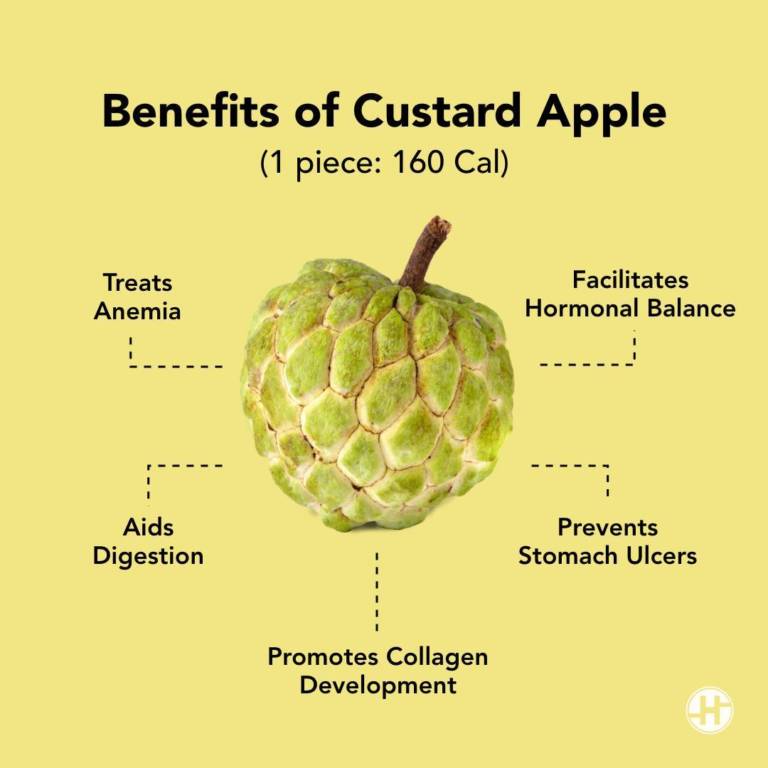 Custard Apple Benefits, Nutrition Fact & Ways to Consume HealthifyMe