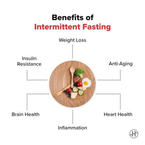 Intermittent fasting - Methods, Benefits, & Weight Loss | HealthifyMe