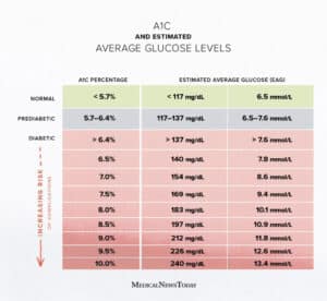 Diabetic Diet Plan Chart - Diet Foods, Tips & Recipes - HealthifyMe