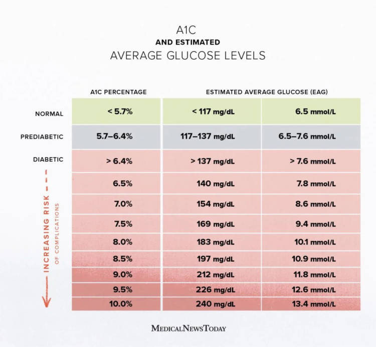 Diabetic Diet Plan Chart - Diet Foods, Tips & Recipes - HealthifyMe