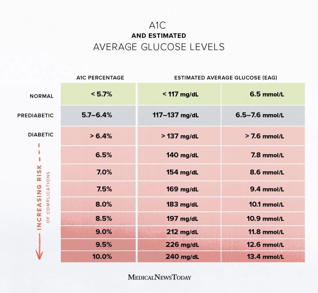 Diabetes Patient Food Chart Free Printable Worksheet